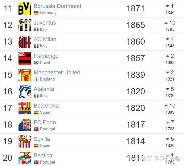 德国足球世界排名(图1)