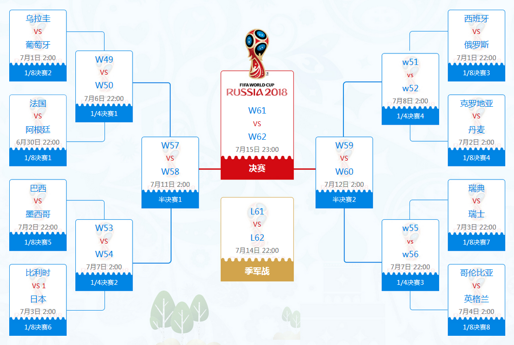 世界杯16强对阵规则(图1)