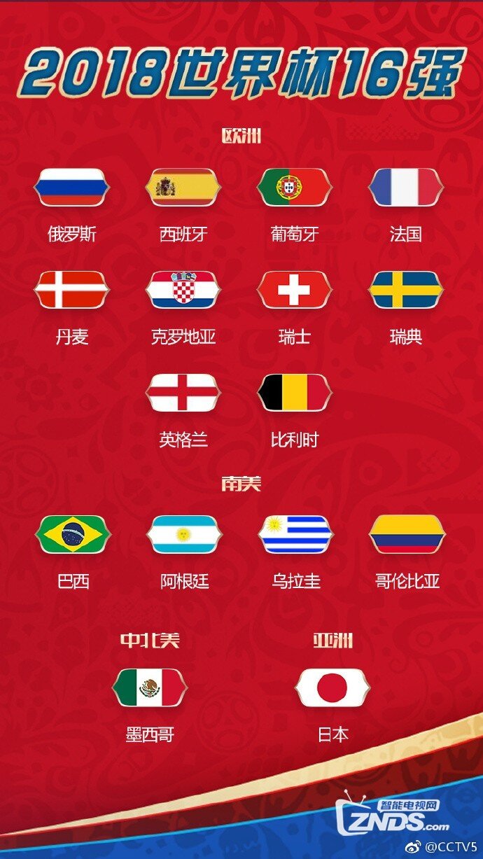 世界杯16强对阵图表(图1)