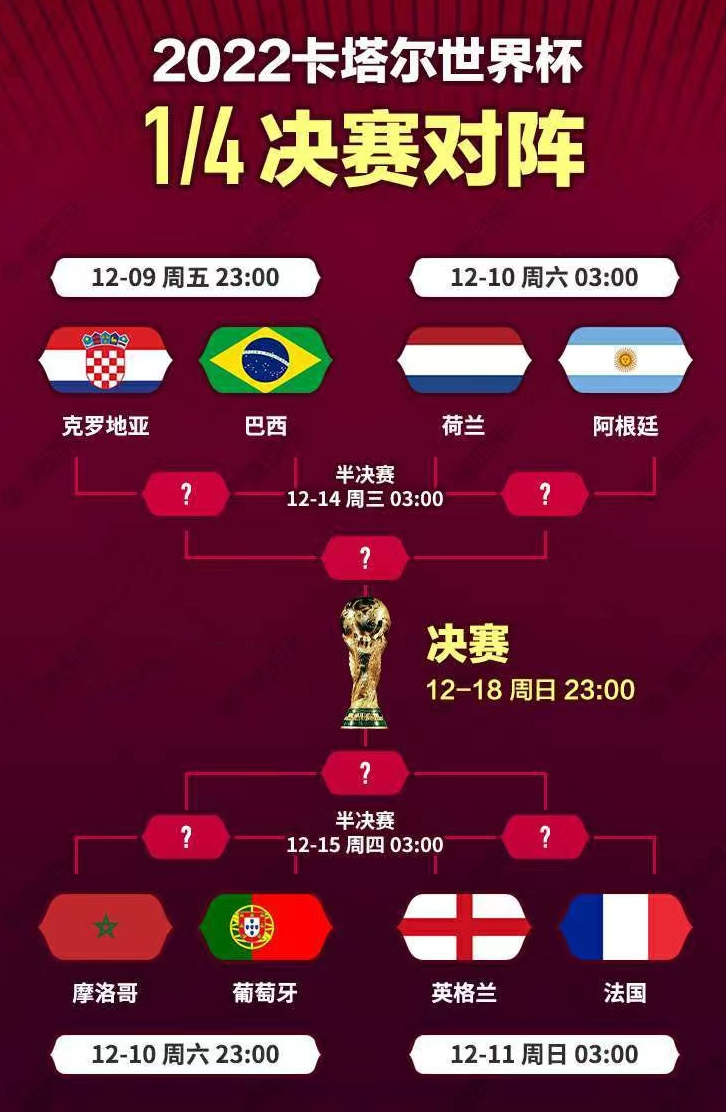 世界杯2022决赛时间(图1)